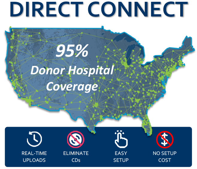 direct-connect-map