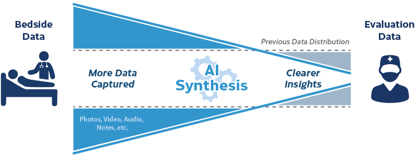 mosaicc-ai-synthesis