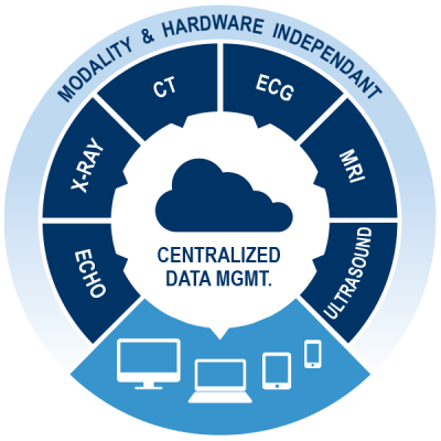 centralized-data